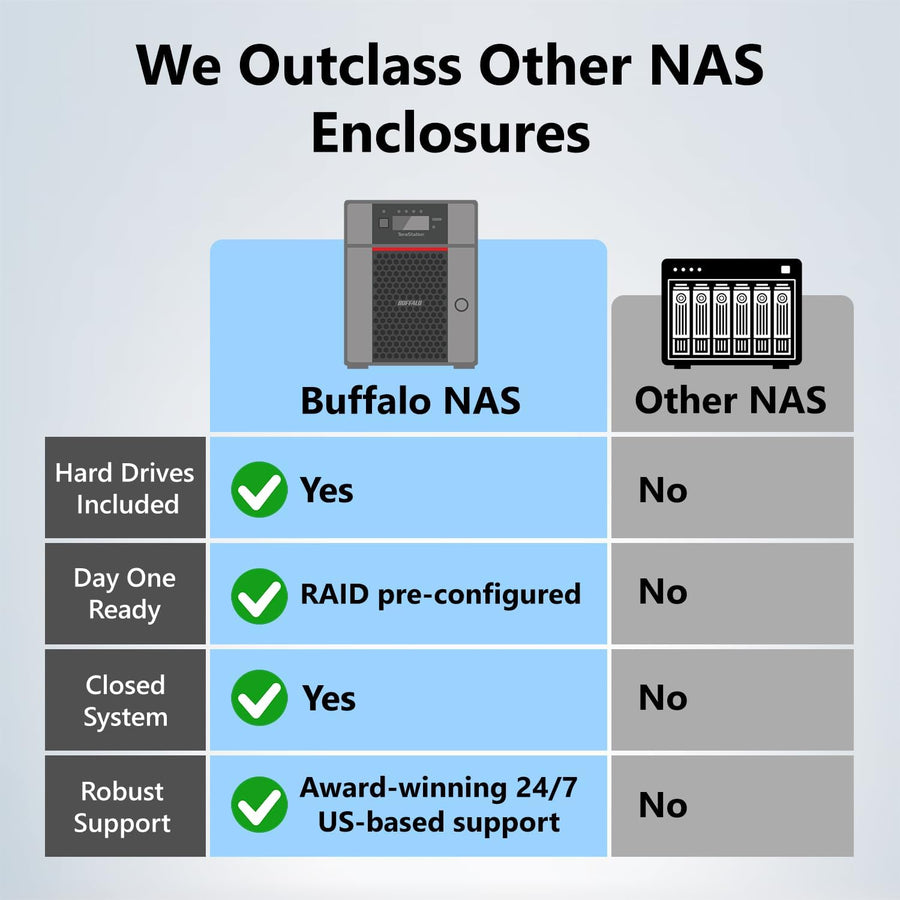 BUFFALO TeraStation Essentials 2025 NAS de escritorio de valor de 4...