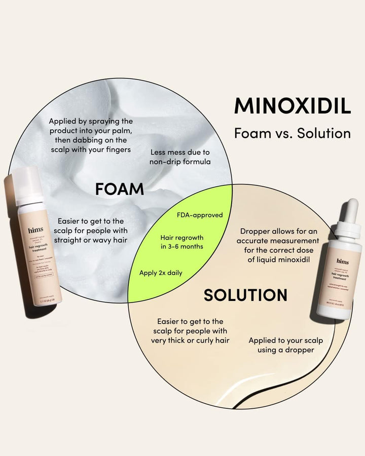 Hims - Tratamiento de crecimiento del cabello, solución tópica de m...