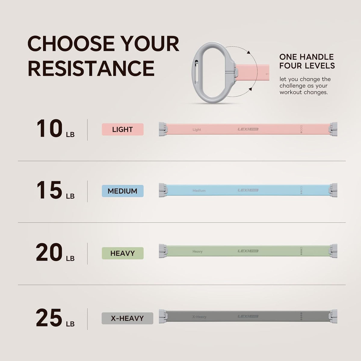 Lexipro Banda de resistencia ajustable para figura 8, 10-25 libras, 4 niveles de resistencia intercambiables con asas ergonómicas, banda de ejercicio de silicona de intercambio rápido para mujeres y