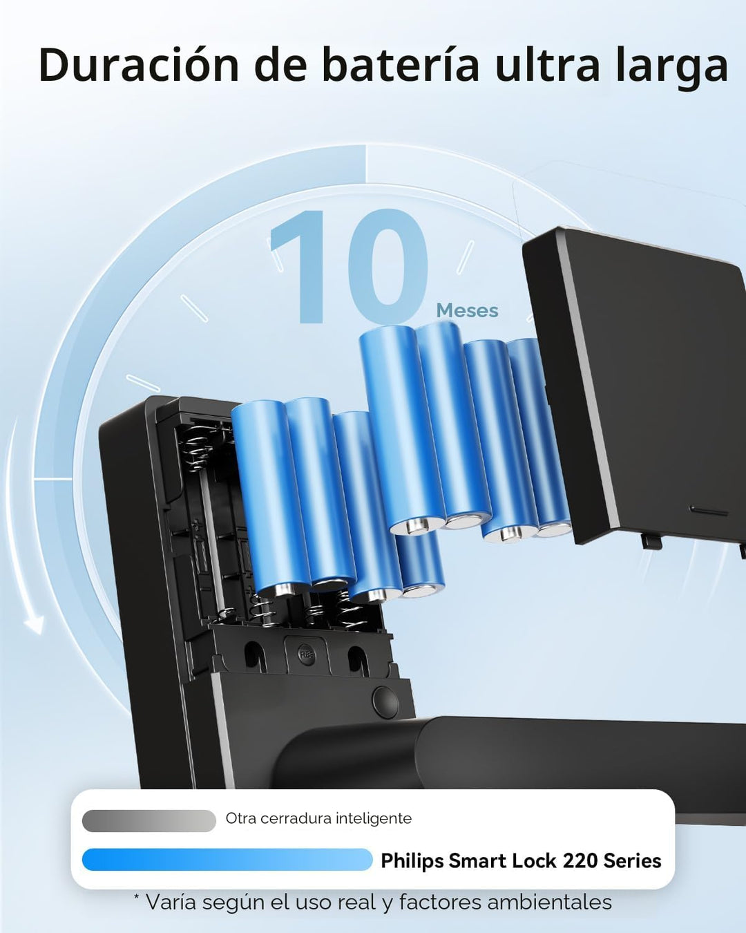 Philips Cerradura de puerta inteligente Wi-Fi con asa, cerradura de...