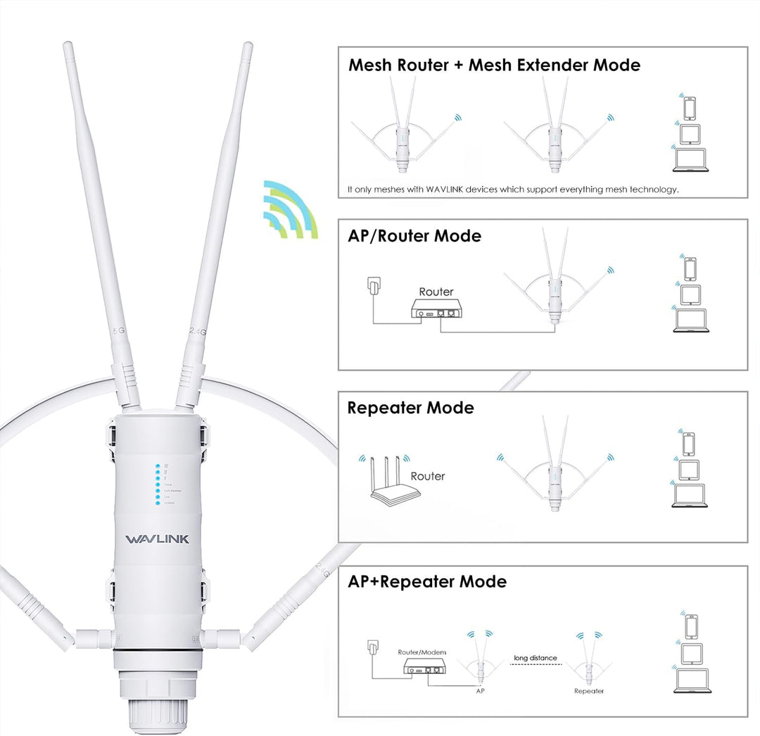 WAVLINK AC1200 Extensor de alcance WiFi al aire libre de largo alca...
