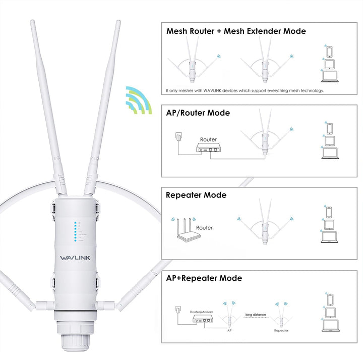 WAVLINK AC1200 Extensor de alcance WiFi al aire libre de largo alca...