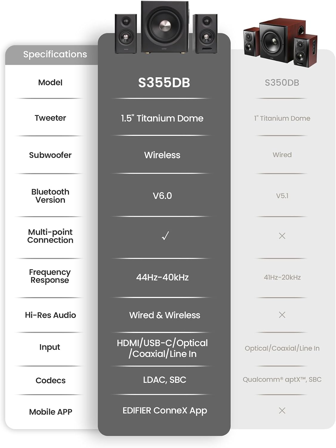 Edifier S355DB 2.1 Altavoces alimentados para estantería, audio de alta