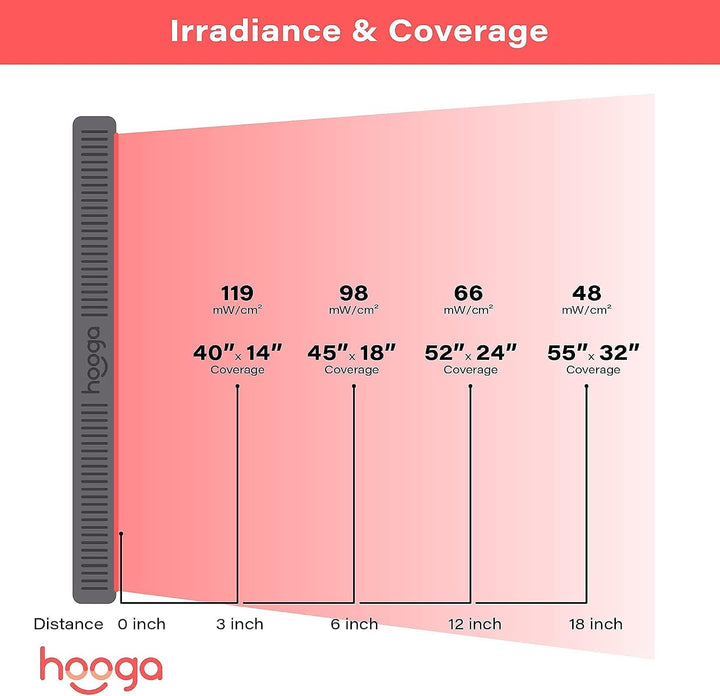 Terapia de luz roja por Hooga, 660nm 850nm, terapia de luz LED cerc...