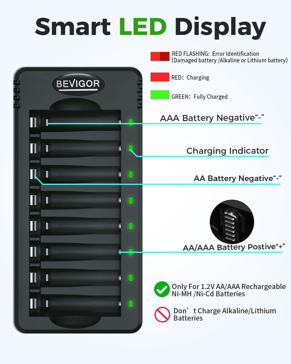 Baterías recargables AA con cargador