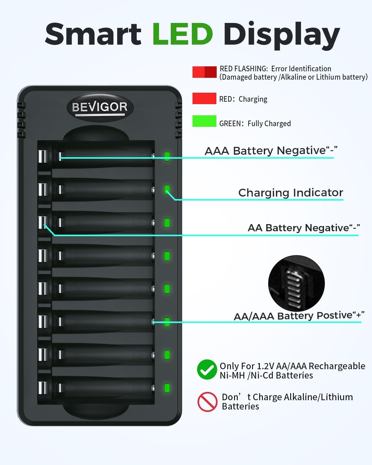 Baterías recargables AA con cargador
