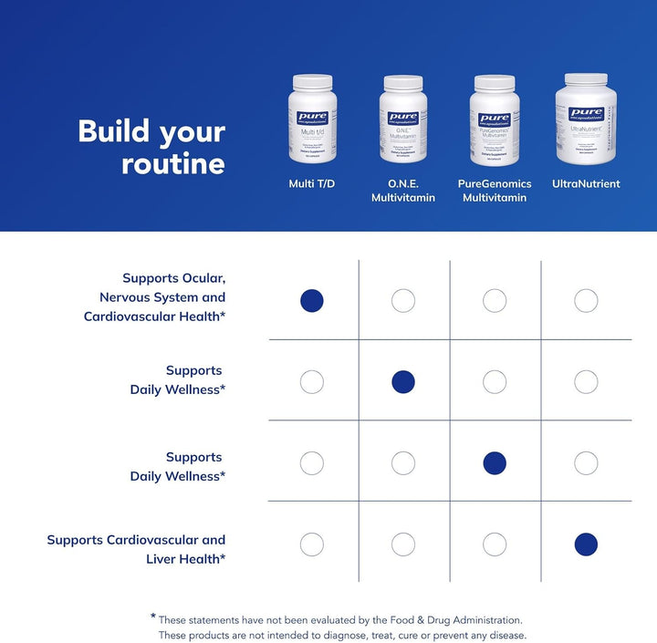 Pure Encapsulations Multi T\/D - Suplemento multivitamínico y miner...