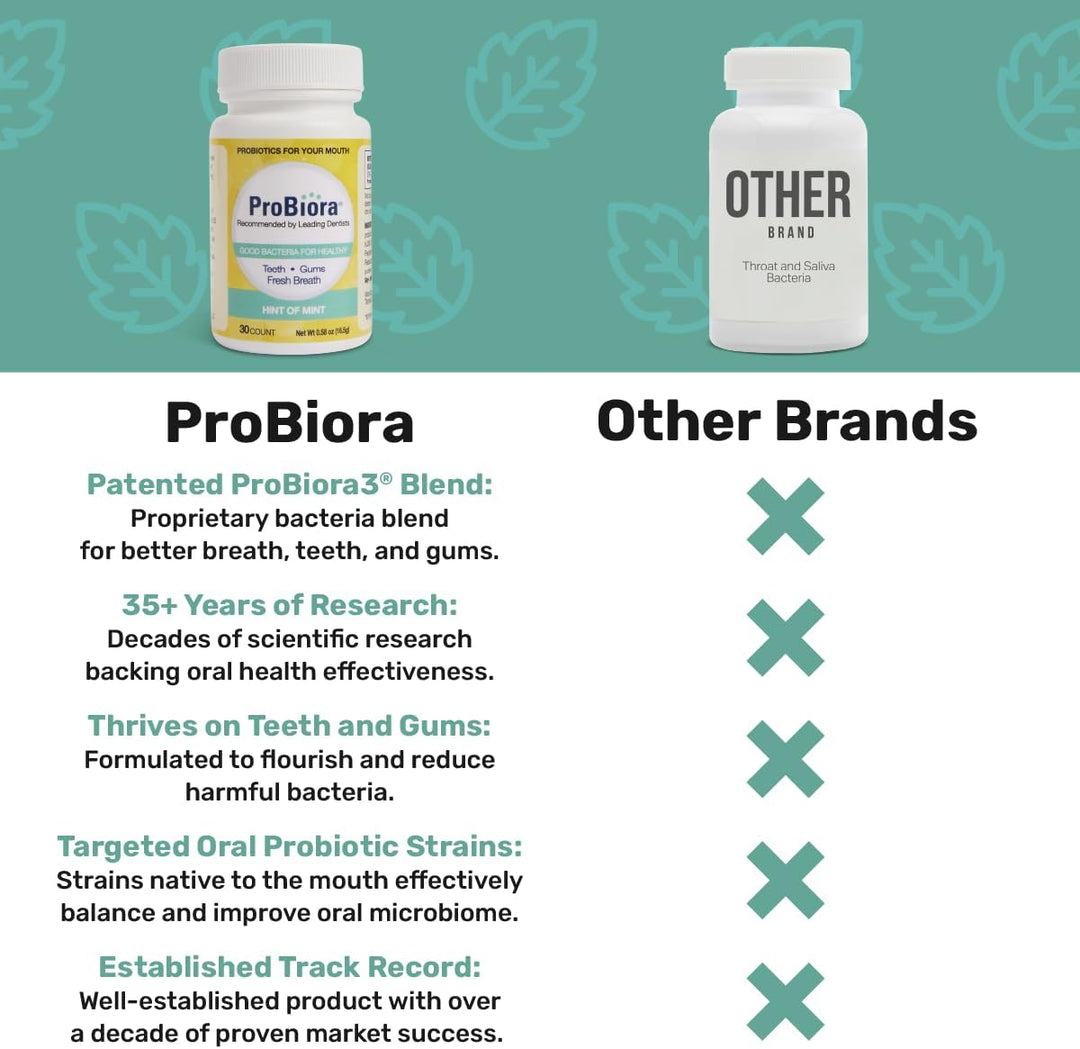 ProBiora - Tabletas probióticas masticables para cuidado bucal | Su...