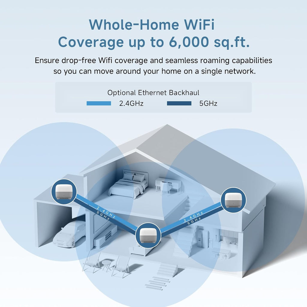 Sistema WiFi de malla AC1200 para todo el hogar, cubre hasta 6,000 pies cuadrados, red de malla de doble banda de 1200 Mbps para 90 dispositivos, reemplaza el enrutador inalámbrico y el extensor