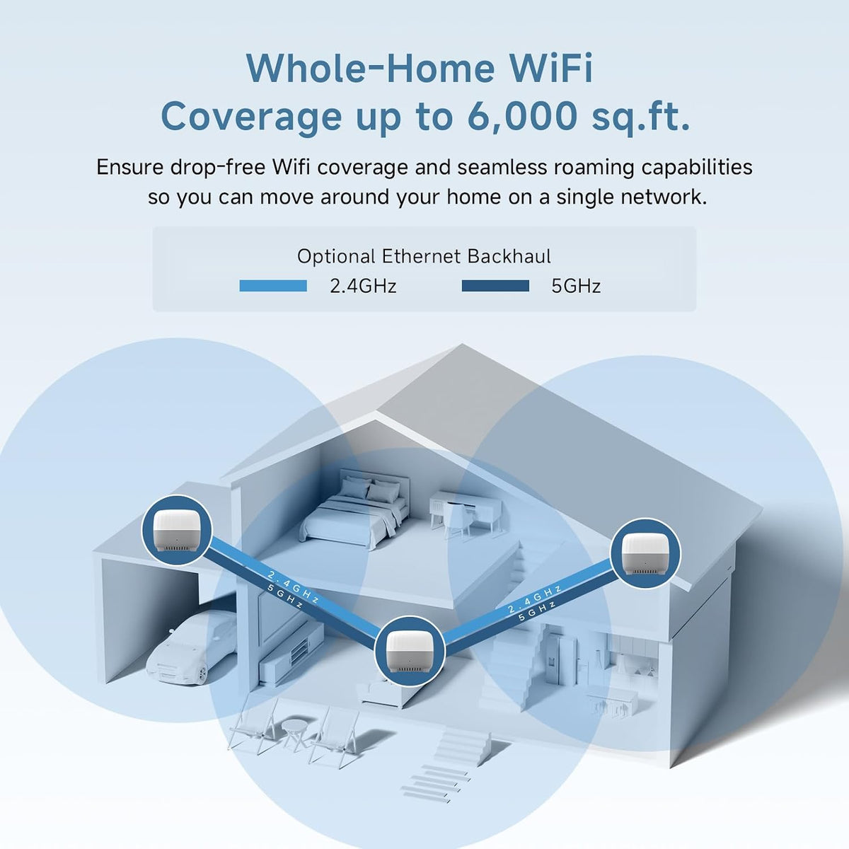 Sistema WiFi de malla AC1200 para todo el hogar, cubre hasta 6,000 pies cuadrados, red de malla de doble banda de 1200 Mbps para 90 dispositivos, reemplaza el enrutador inalámbrico y el extensor