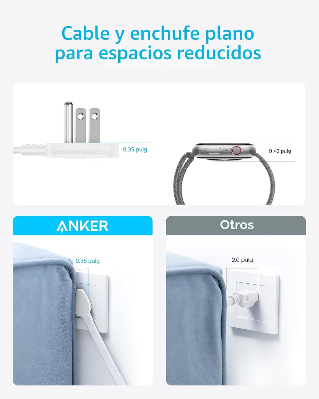 Anker Power Strip, 900J Protector de sobretensión, 35W máx