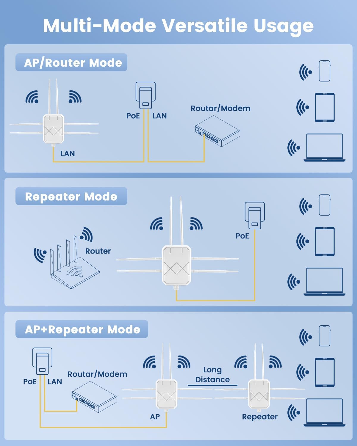 AX3000 Extensor WiFi 6 para exteriores, extensor de señal WiFi para exteriores, punto de acceso Gigabit inalámbrico, IP65, resistente a la intemperie, fuente de alimentación PoE, para Starlink, cámara