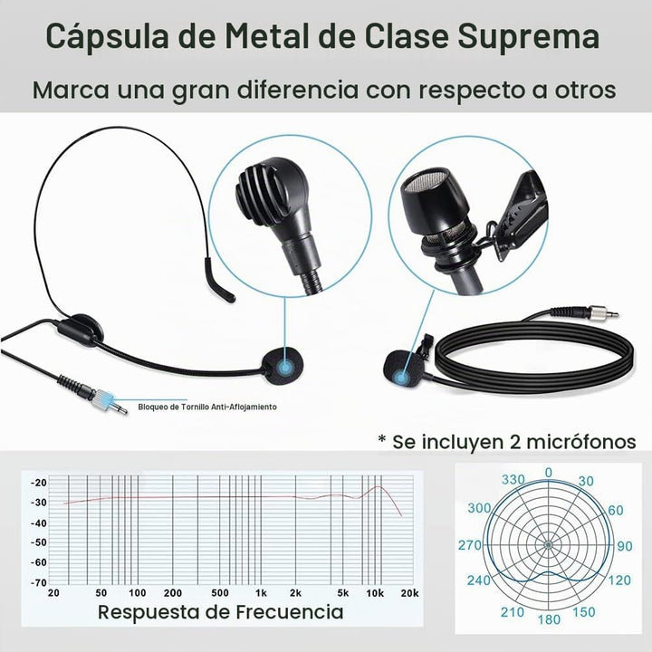 Alvoxcon Sistema de micrófono inalámbrico Lavalier de doble canal U...