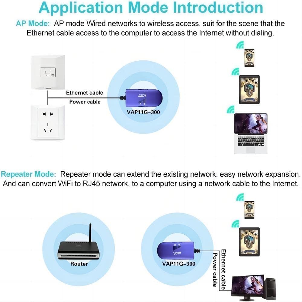 VONETS VAP11G-300 2.4G Mini WiFi puente/repetidor/amplificador de señal con 1 RJ45, alimentado por DC/USB para DVR, cámara IP, PS3