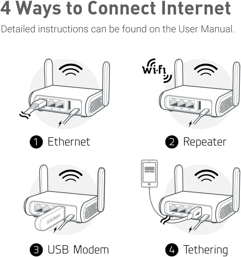 GL.iNet GL-SFT1200 (Opal) Enrutador WiFi Portátil de Viaje, Mini En...
