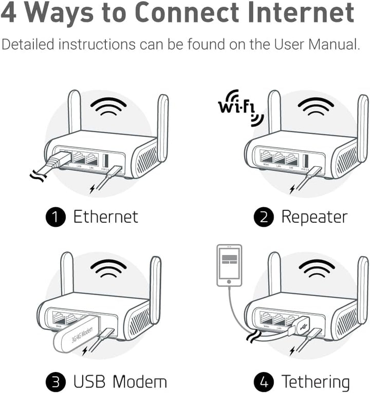 GL.iNet GL-SFT1200 (Opal) Enrutador WiFi Portátil de Viaje, Mini En...