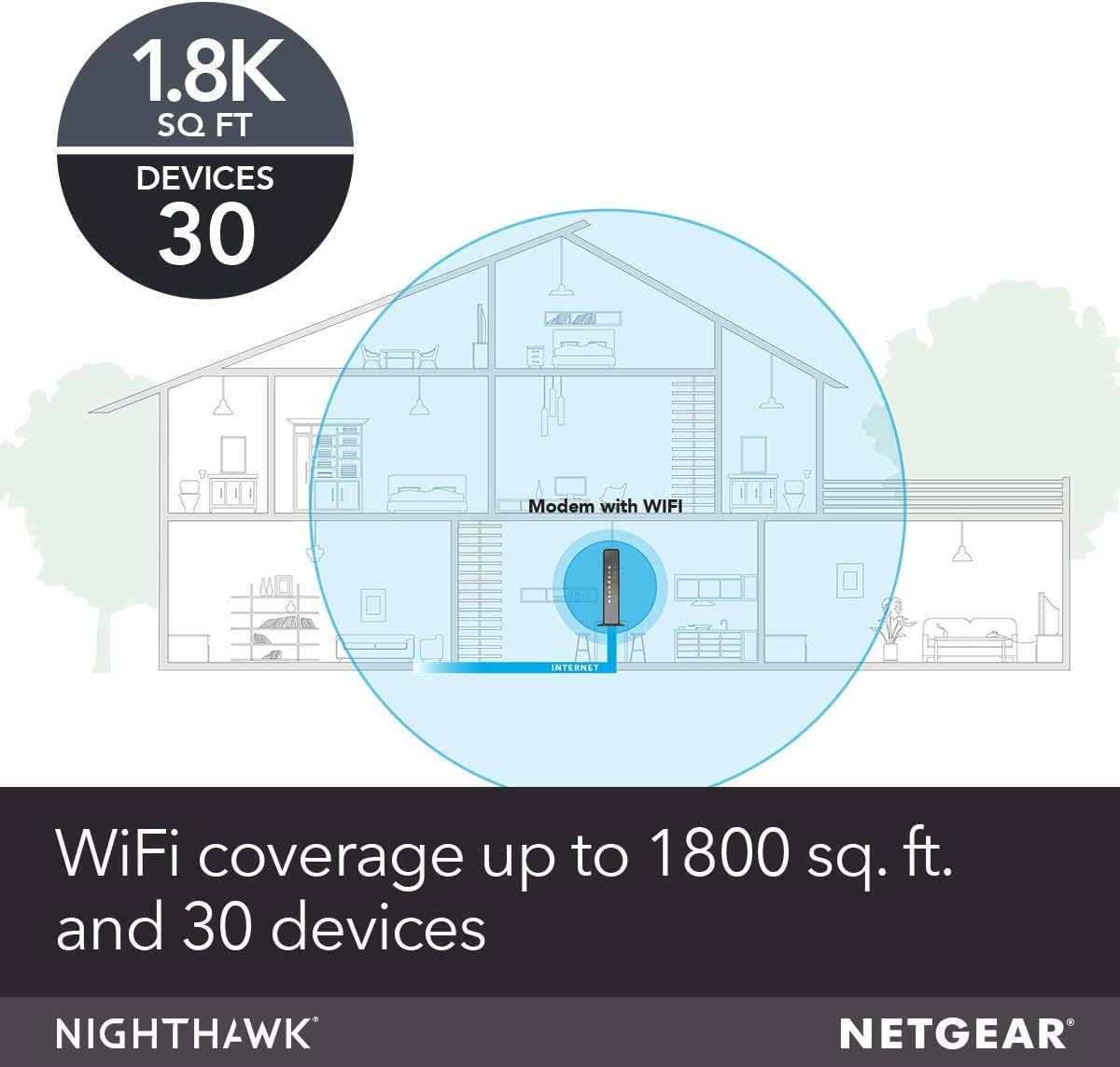 Netgear Nighthawk - Combo de módem de cable y enrutador