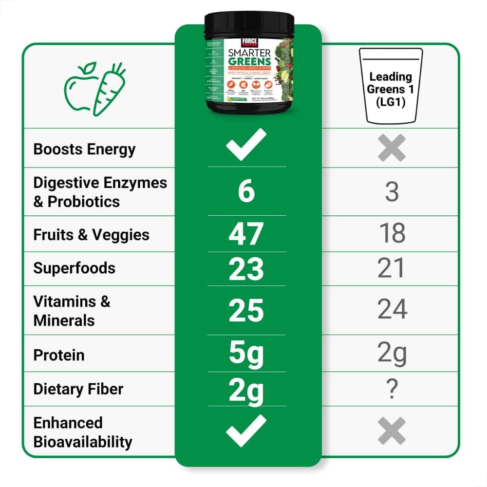 FORCE FACTOR Smarter Greens Superfoods + polvo energético para aume...