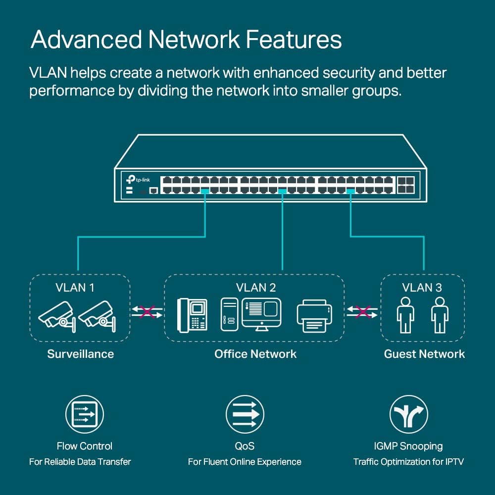 Omada SG3452X, switch administrado inteligente L2+ de 48 puertos Gigabit