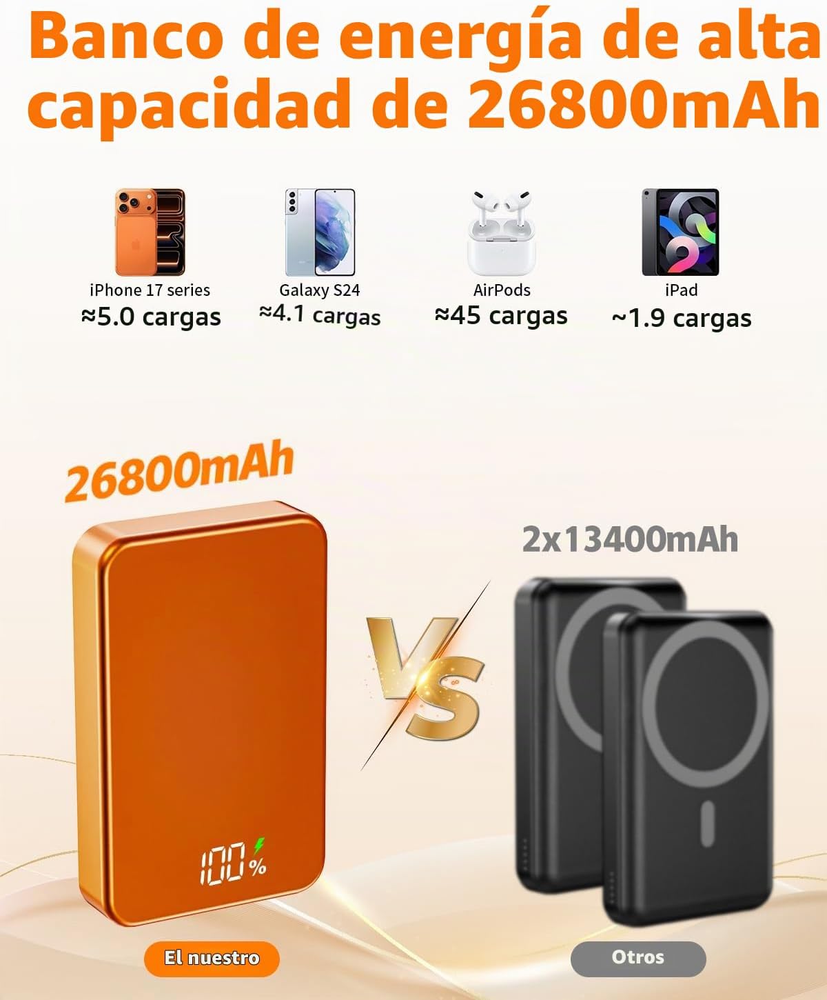 ZIKIHAA Banco de energía magnético de 26800 mAh para cargador portá...