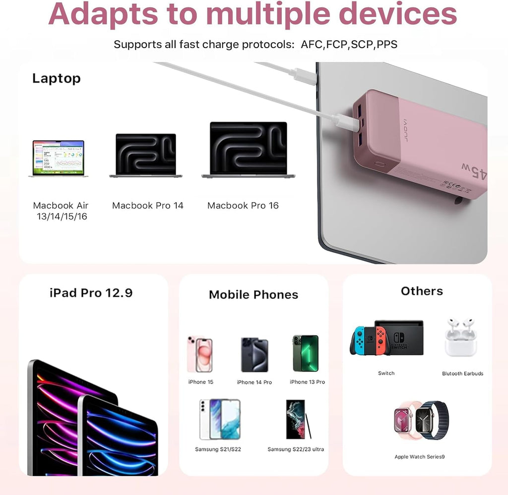 JUOVI Cargador portátil 45W 20000mAh Ayuno Banco de energía de carga