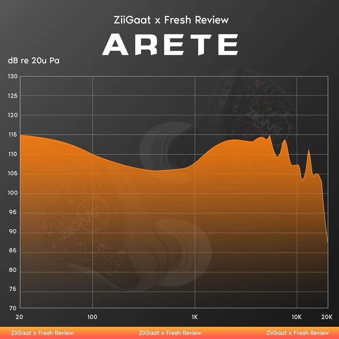 Linsoul ZiiGaat x Fresh Reviews Arete en el oído Monitor, Auricular...