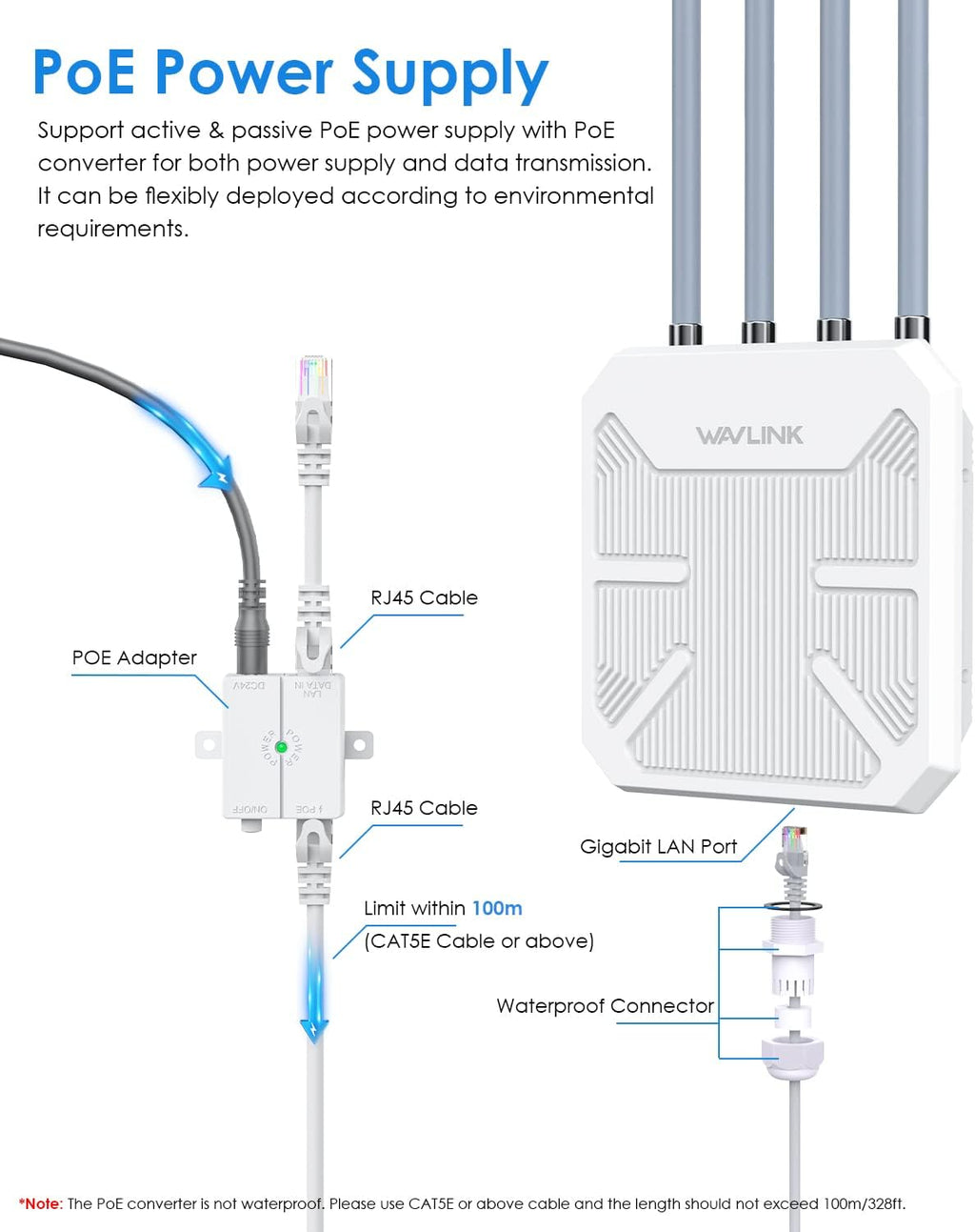 WAVLINK AX1800 Extensor WiFi 6 para exteriores 2026 de largo alcance