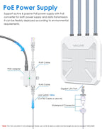 WAVLINK AX1800 Extensor WiFi 6 para exteriores 2026 de largo alcance