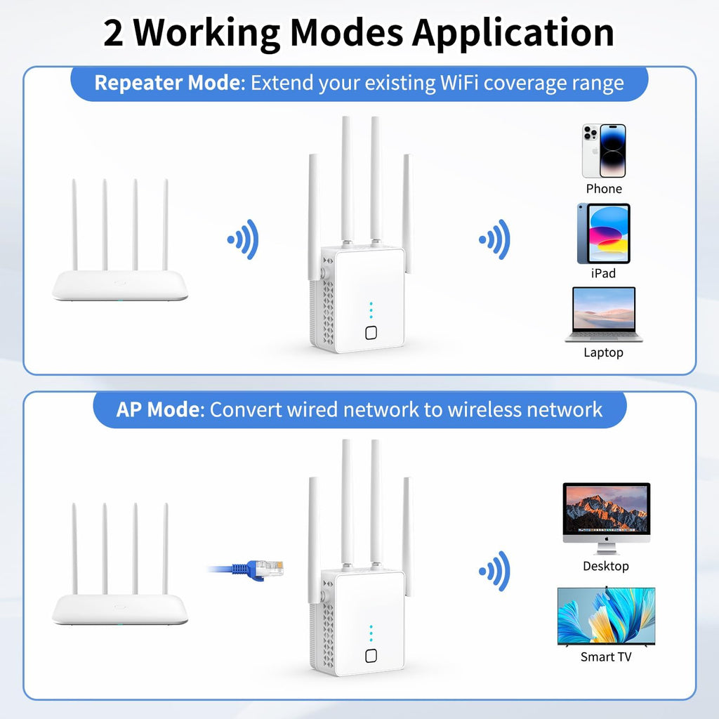 Nuevo extensor WiFi, amplificador WiFi 2026 de 1200 Mbps de doble banda (5.8 GHz/2.4 GHz), amplificador de señal WiFi para el hogar con puerto Ethernet cubre hasta 19999 pies cuadrados y más de 125