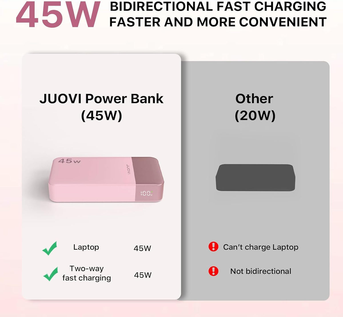 JUOVI Cargador portátil 45W 20000mAh Ayuno Banco de energía de carga