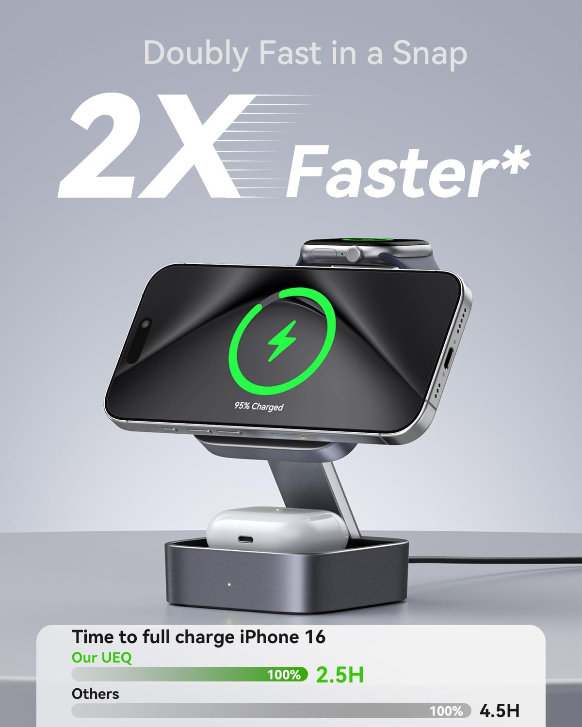 Estación de carga inalámbrica 3 en 1 para dispositivos Apple, compatible con soporte de cargador MagSafe, cargador inalámbrico magnético plegable de viaje rápido para iPhone 18 Pro Max 17 16 15