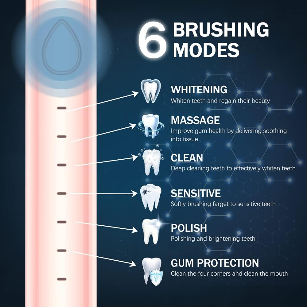 Cepillo de dientes eléctrico sónico, recargable por USB, potente cepillo de dientes de limpieza sónico con 6 modos, 5 cabezales de cepillo + 1 cabezal de cepillo de limpieza facial + 1 cabezal