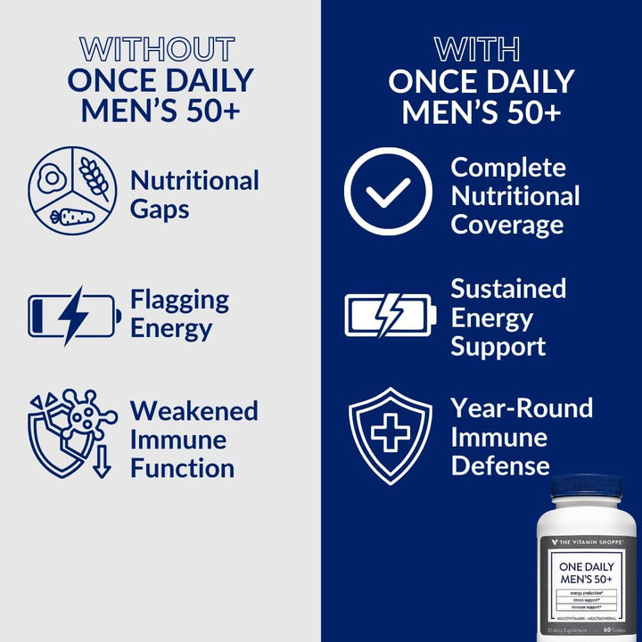 The Vitamin Shoppe Brand One Daily - Multivitamínico multimineral p...