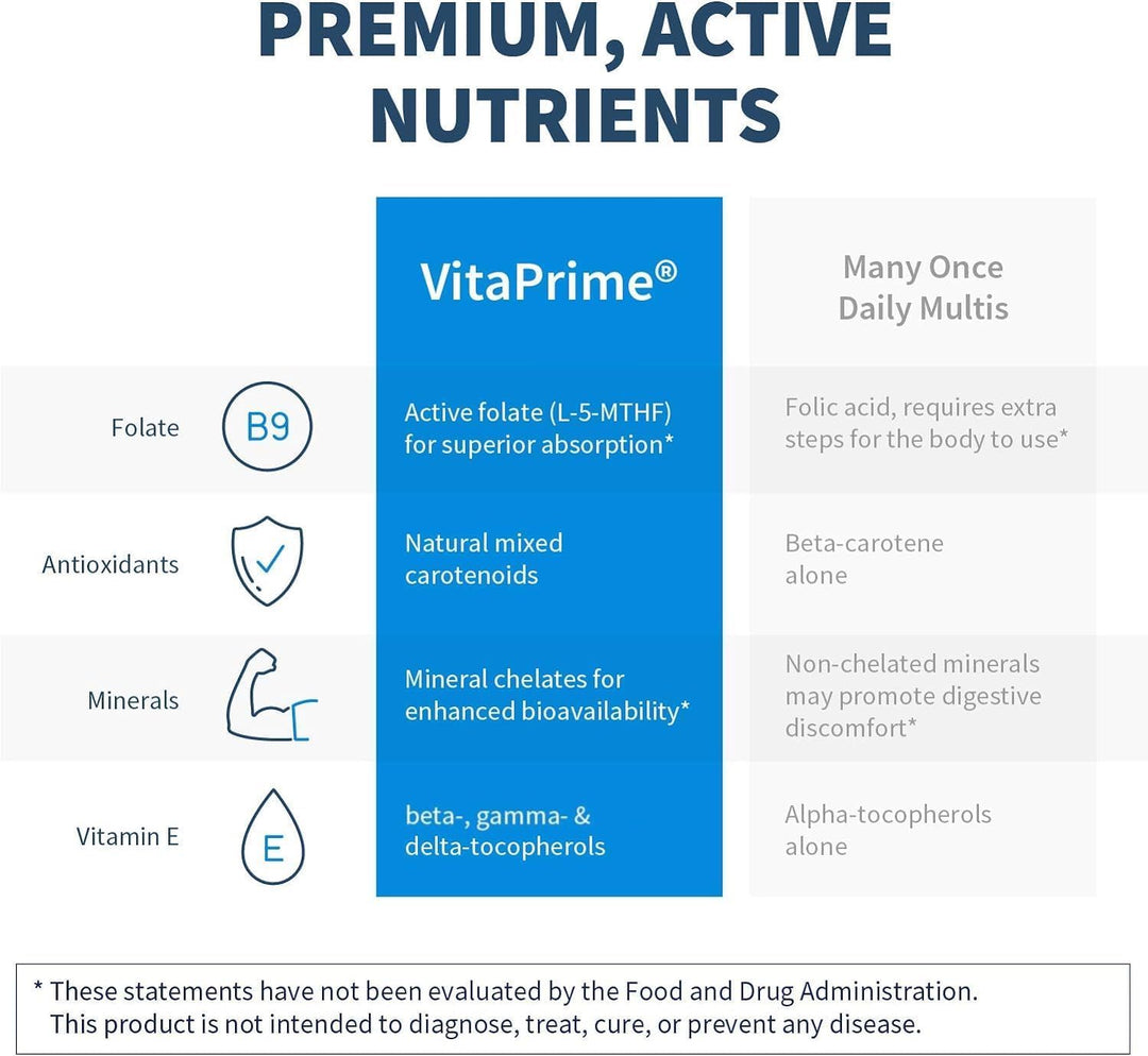 SFI Health VitaPrime - Multivitamínico sin hierro para mujeres y ho...