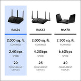 NETGEAR Nighthawk Router WiFi 6 (RAX30) Router Gigabit de doble ban...