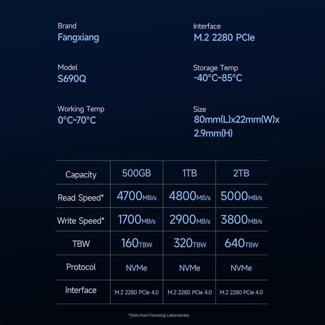 fanxiang SSD NVMe de 2 TB PCIe Gen4 M.2 SSD para PS5, hasta 5000 MB...