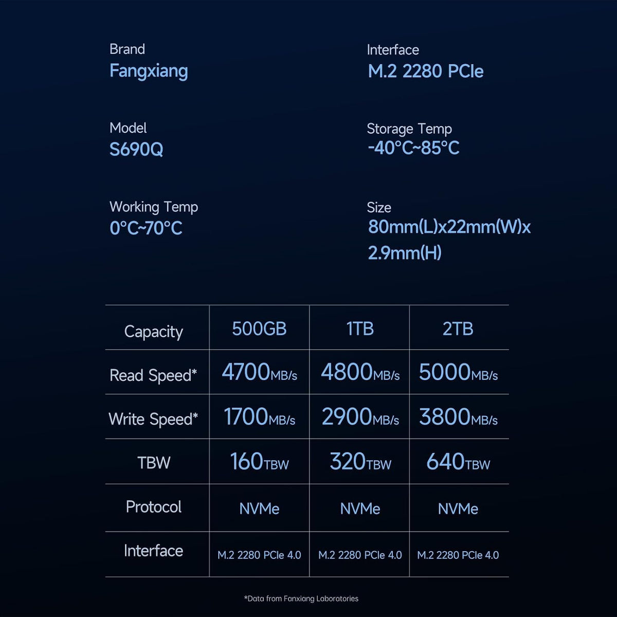 fanxiang SSD NVMe de 2 TB PCIe Gen4 M.2 SSD para PS5, hasta 5000 MB...