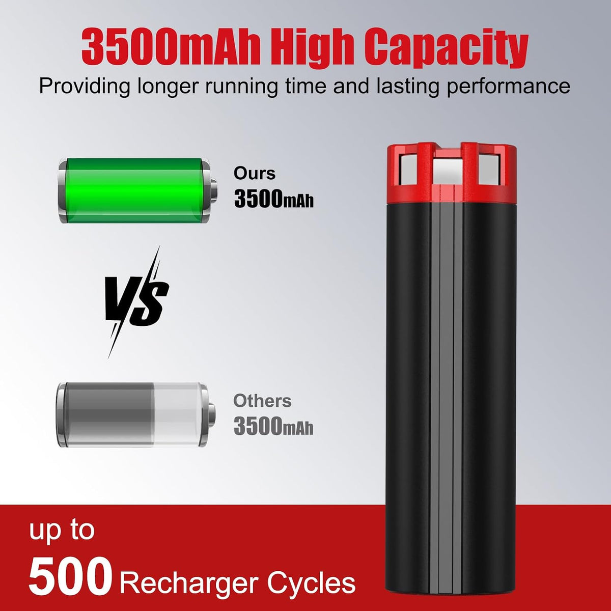 Paquete de 2 baterías de repuesto USB de 4 V y 3.5 Ah para linterna