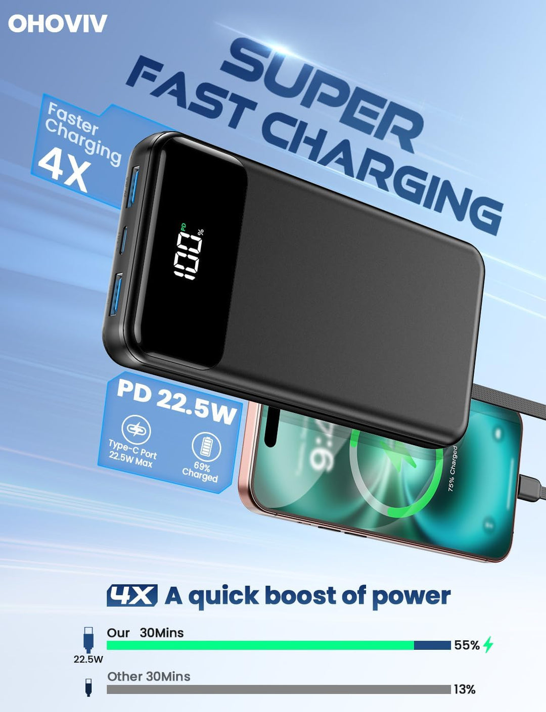 Cargador portátil, banco de energía de 50000 mAh con cables incorpo...