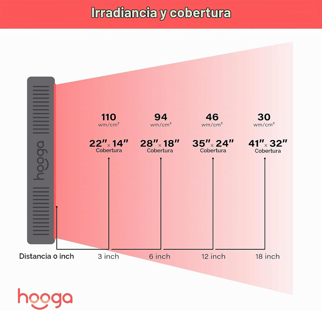 Terapia de luz roja por Hooga, 660nm 850nm, terapia de luz LED cerc...
