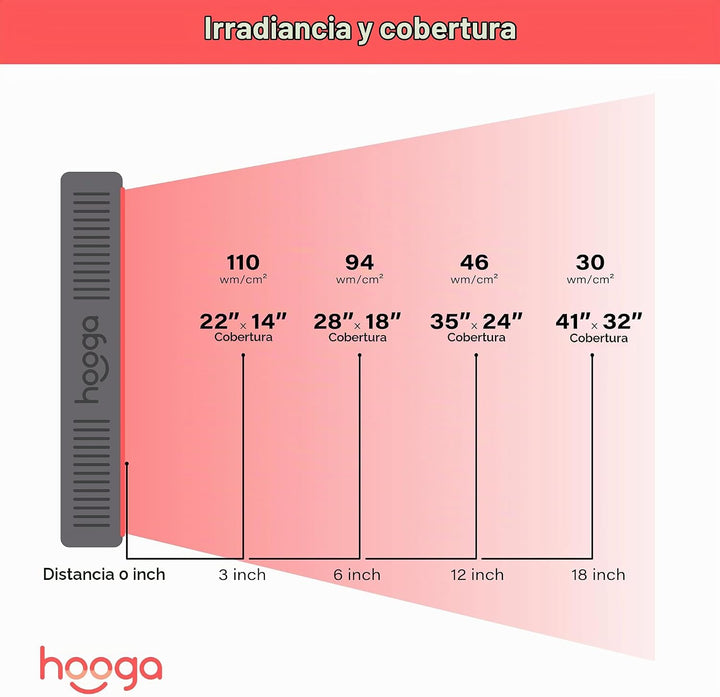 Terapia de luz roja por Hooga, 660nm 850nm, terapia de luz LED cerc...