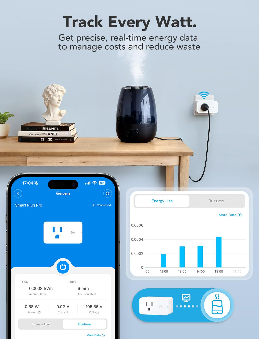 Govee - Enchufe inteligente con monitoreo de energía, salida WiFi Bluetooth, paquete de 4