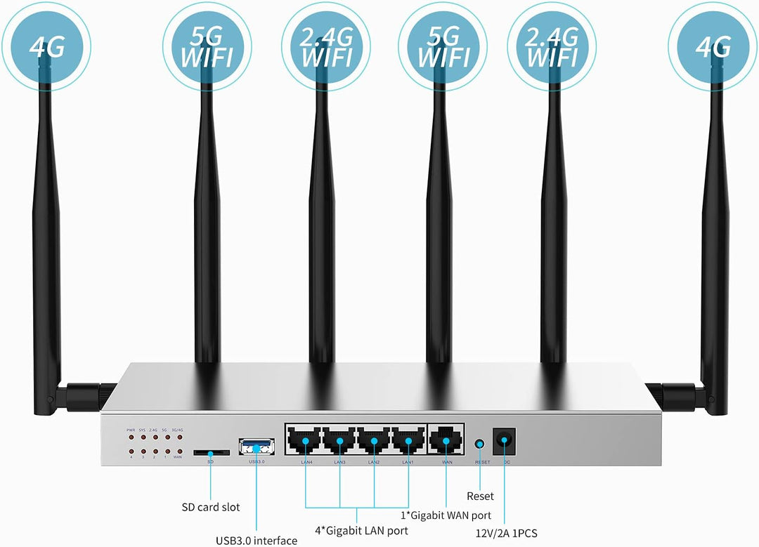 Wiflyer WG3526 4G LTE Router | AC1200Mbps router inalámbrico CAT4 d...