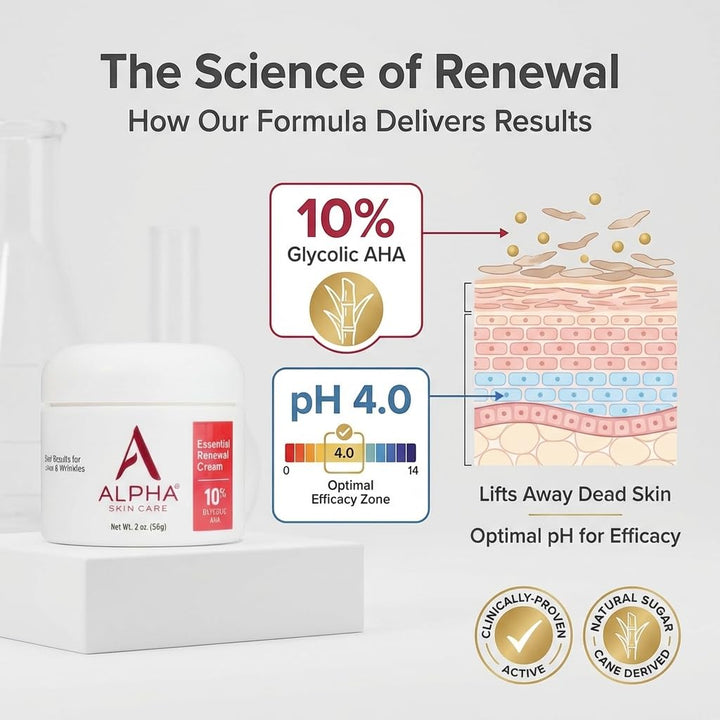 Crema renovadora esencial Alpha Skin Care | Fórmula antienvejecimie...