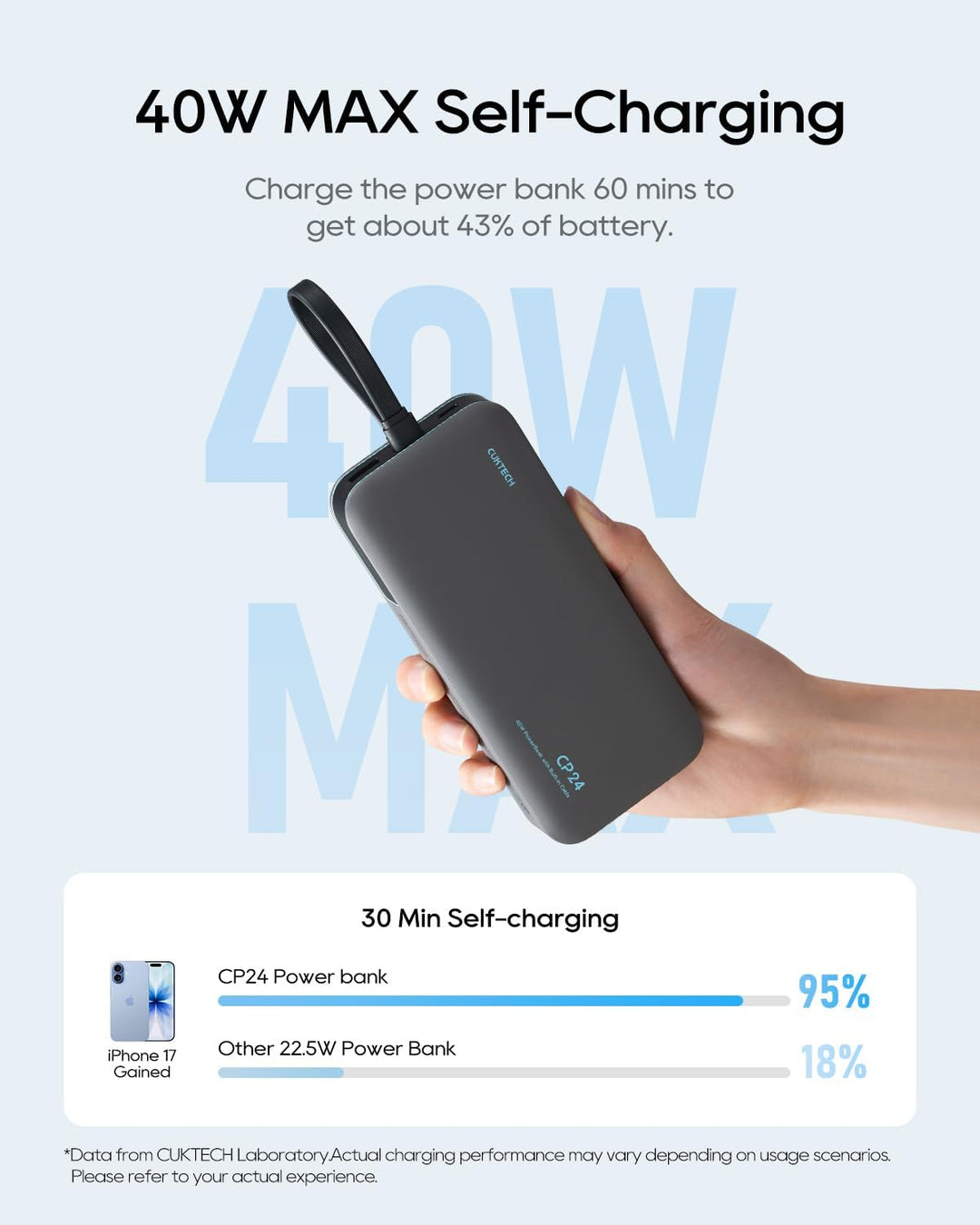 CUKTECH Banco de energía de 20,000 mAh con cable USB-C integrado, c...
