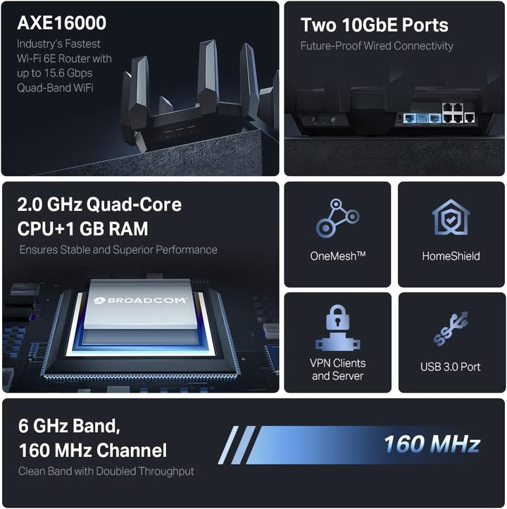 TP-Link AXE16000 - Enrutador WiFi 6E de cuatro bandas (Archer AXE30...