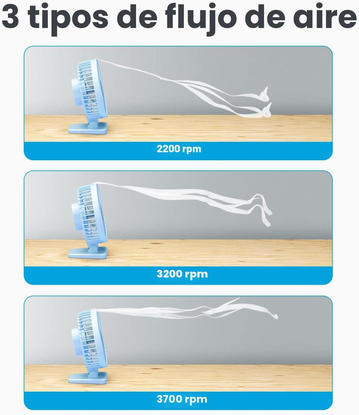 Gaiatop Ventilador de escritorio USB, pequeño pero potente, portáti...