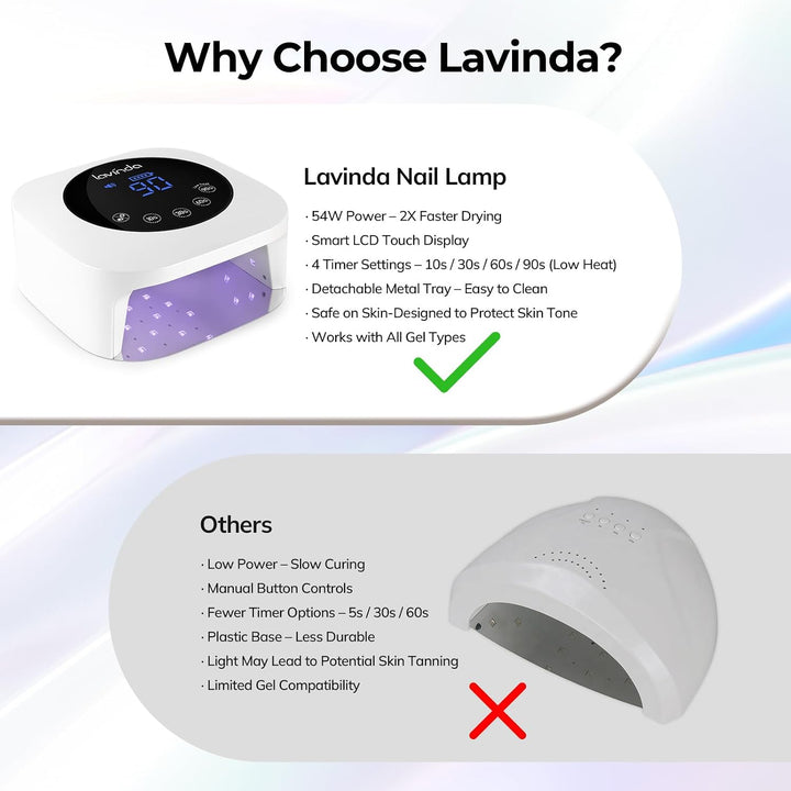 Lavinda Lámpara de uñas LED UV, lámpara de uñas inalámbrica de 54 W...