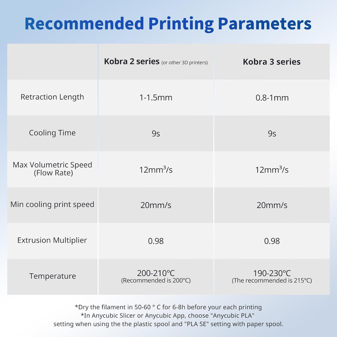 ANYCUBIC Filamento PLA para impresora 3D, filamento PLA de impresió...