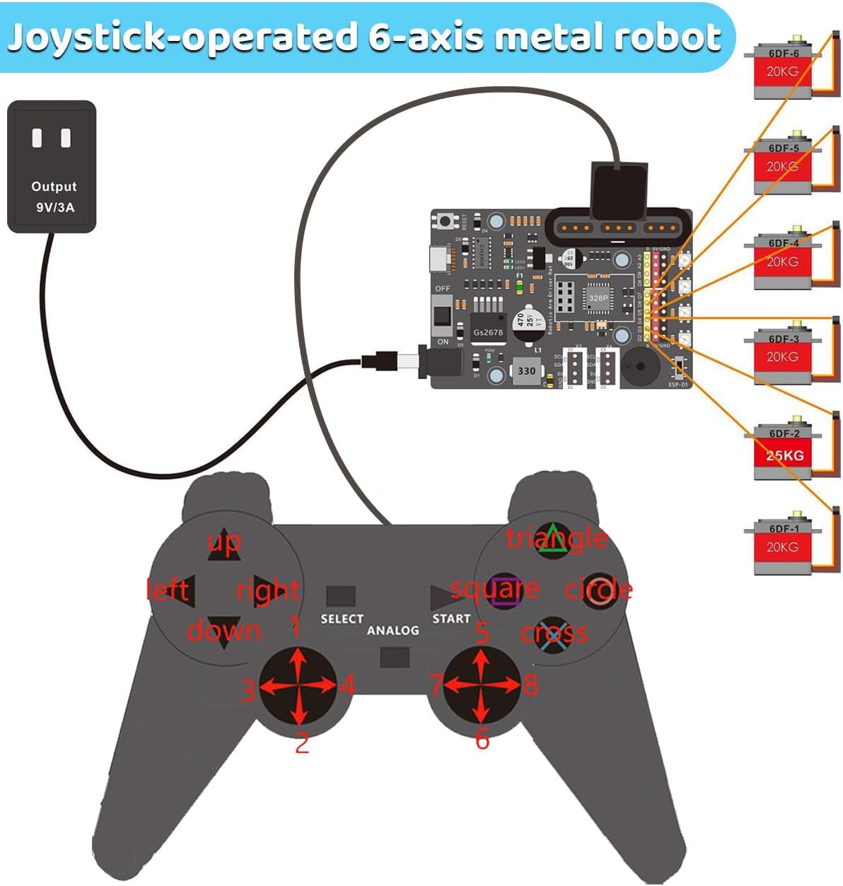 Kit de brazo de robot de metal de 6 ejes con control de joystick para programación Arduino, brazo robótico DIY para aprendizaje STEM, construcción educativa y juego, proyectos de servomotores